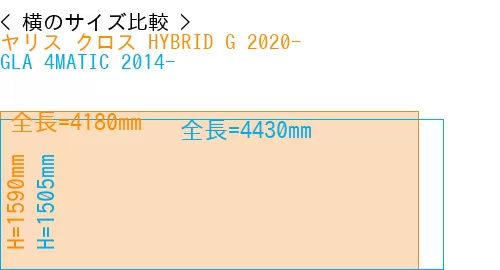 #ヤリス クロス HYBRID G 2020- + GLA 4MATIC 2014-